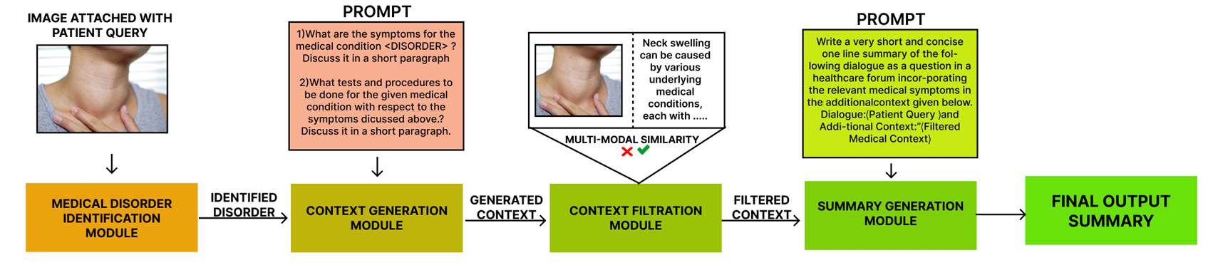 ClipSyntel architecture